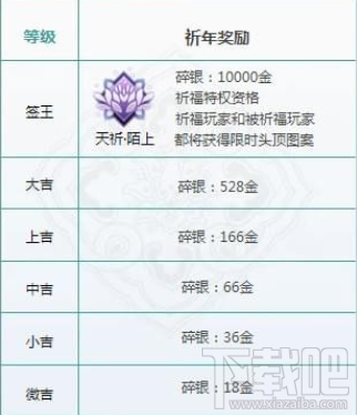 天涯明月刀ol三周年活动地址、活动攻略