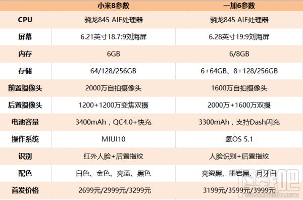 小米8和一加6哪个好，两者的区别对比介绍