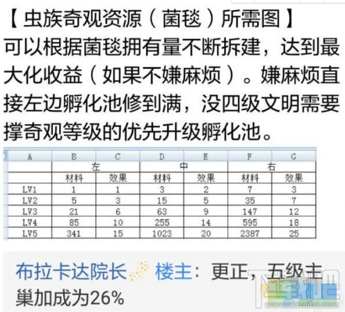 不思议迷宫虫族遗迹选择技巧一览