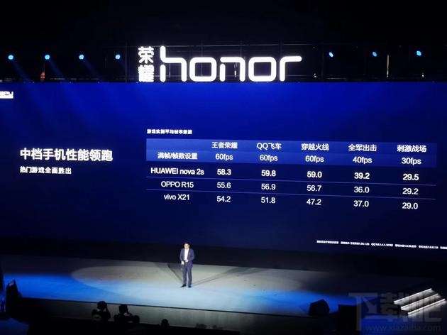gpu turbo是什么技术，gpu turbo有什么用，到底好不好