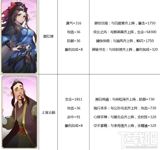 武林外传手游侠影属性详解 武林外传手游侠影阵容推荐