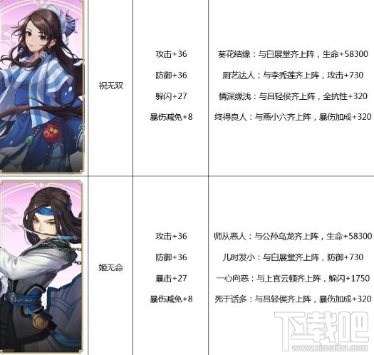 武林外传手游侠影属性详解 武林外传手游侠影阵容推荐
