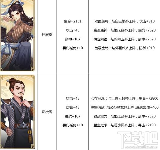 武林外传手游侠影属性详解 武林外传手游侠影阵容推荐
