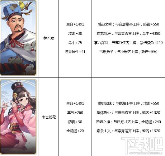 武林外传手游侠影属性详解 武林外传手游侠影阵容推荐
