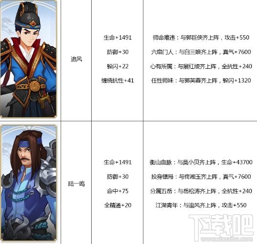 武林外传手游侠影属性详解 武林外传手游侠影阵容推荐