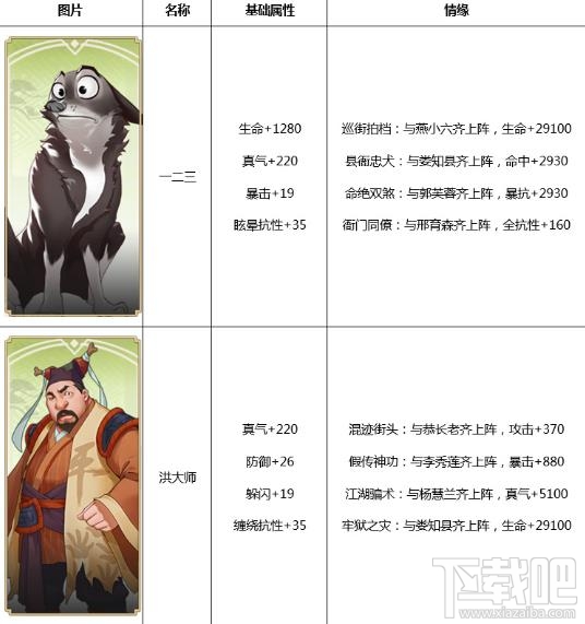 武林外传手游侠影属性详解 武林外传手游侠影阵容推荐