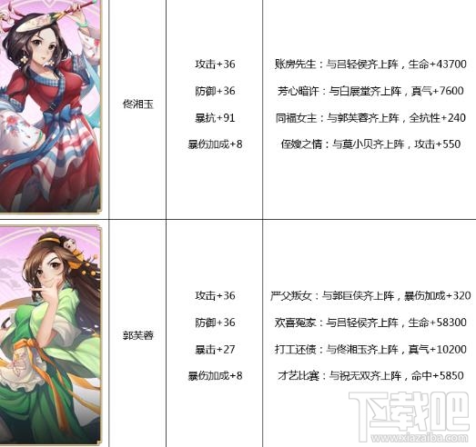 武林外传手游侠影属性详解 武林外传手游侠影阵容推荐