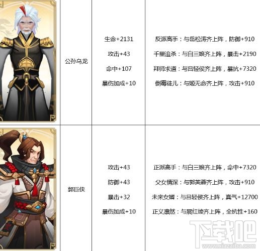 武林外传手游侠影属性详解 武林外传手游侠影阵容推荐