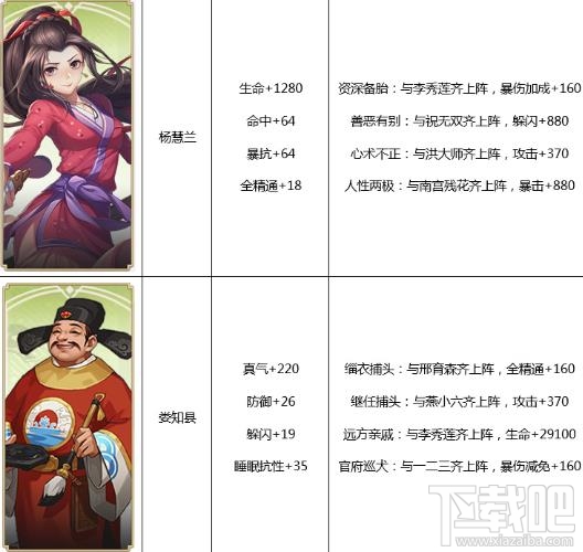 武林外传手游侠影属性详解 武林外传手游侠影阵容推荐