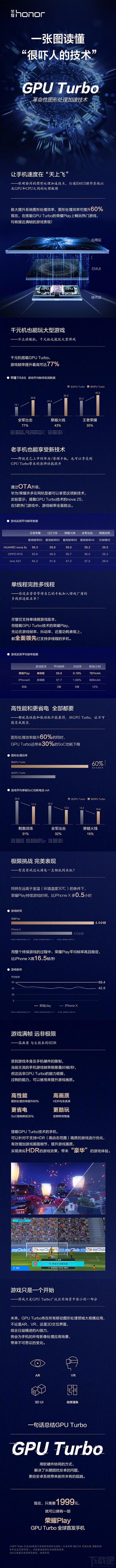 gpu turbo是什么技术，gpu turbo有什么用，到底好不好