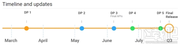 Android P DP3发布：SDK/API敲定、应用适配开始