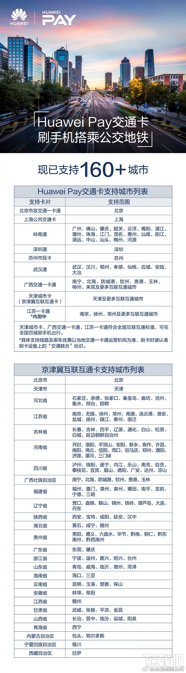 Huawei Pay公交支持哪些城市，华为交通卡支持的城市列表