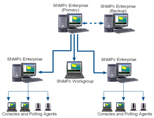 SNMP通用网管2.0 官方版