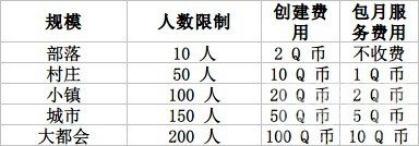 QQ游戏大厅2014如何创建游戏家族