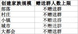 QQ游戏大厅2014如何创建游戏家族