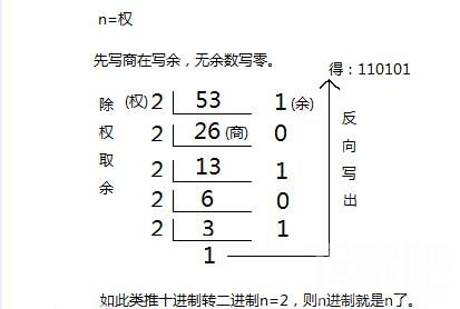 进制转换算法是怎么算