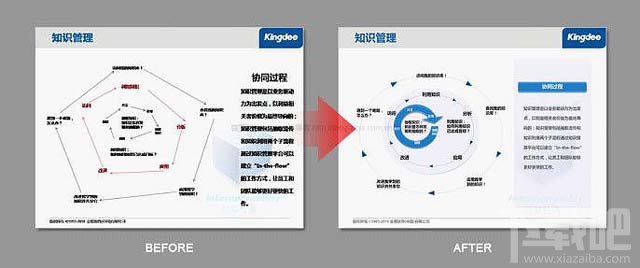 PPT制作三原则-图标化