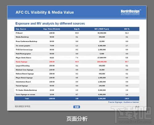 PPT制作三原则-图表化