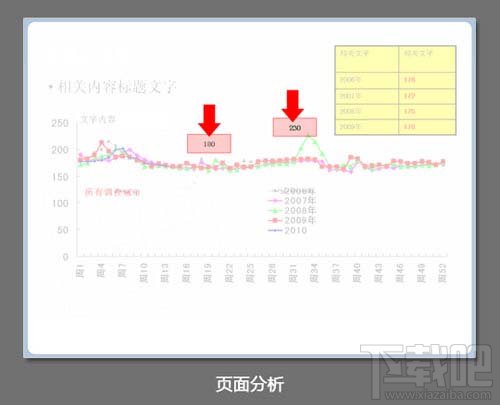 PPT制作三原则-图表化