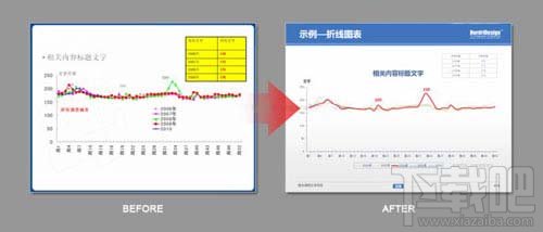 PPT制作三原则-图表化