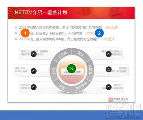 PPT制作三原则-图示化