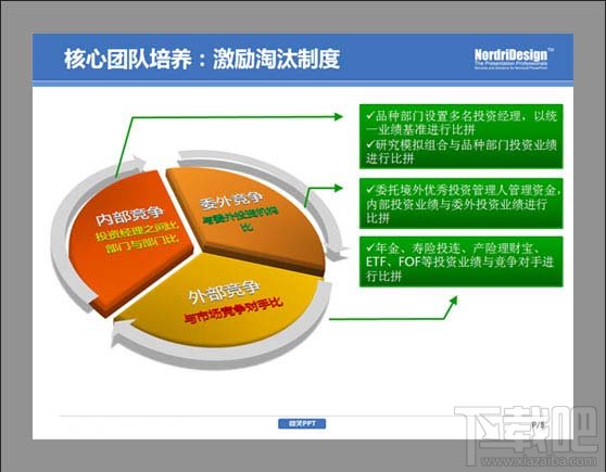 PPT制作-学会删除图示中不必要的视觉“效果”