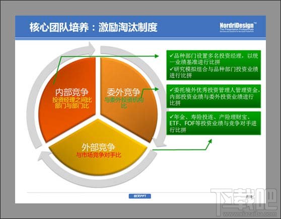 PPT制作-学会删除图示中不必要的视觉“效果”