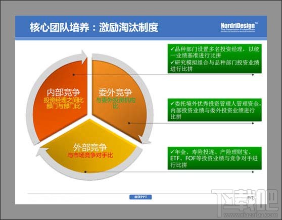 PPT制作-学会删除图示中不必要的视觉“效果”