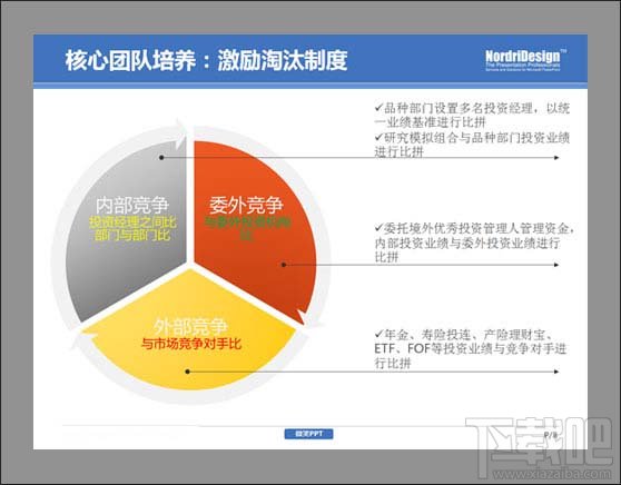 PPT制作-学会删除图示中不必要的视觉“效果”