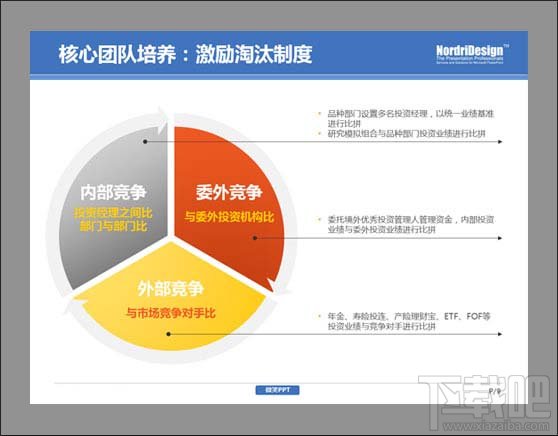 PPT制作-学会删除图示中不必要的视觉“效果”