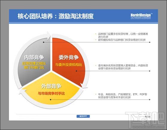 PPT制作-学会删除图示中不必要的视觉“效果”