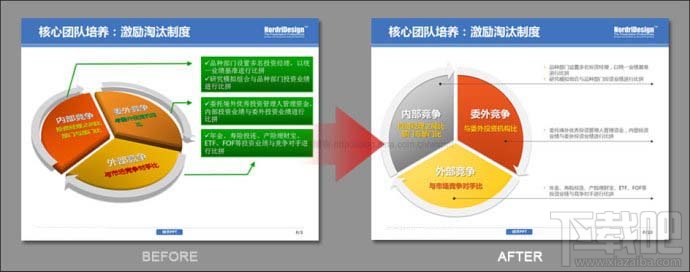 PPT制作-学会删除图示中不必要的视觉“效果”