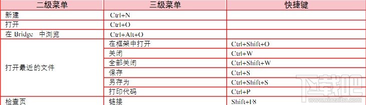 Dreamweaver CS5之常用快捷键