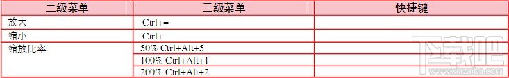 Dreamweaver CS5之常用快捷键