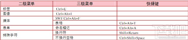 Dreamweaver CS5之常用快捷键