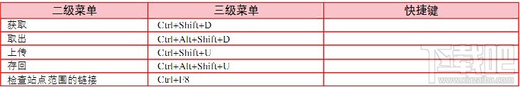 Dreamweaver CS5之常用快捷键