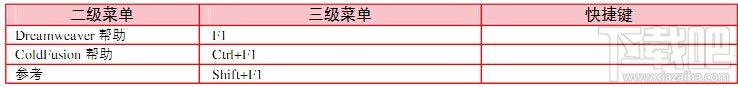 Dreamweaver CS5之常用快捷键