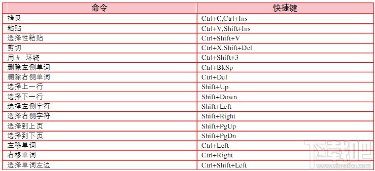 Dreamweaver CS5之常用快捷键