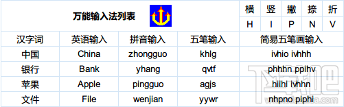 万能五笔输入法万能特色是什么