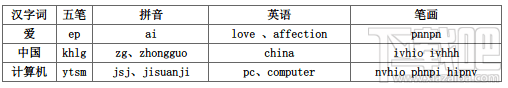 万能五笔输入法小技巧集锦