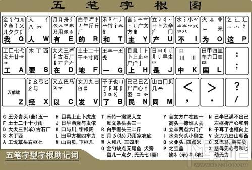 极点五笔输入法主要功能和特色功能有哪些？