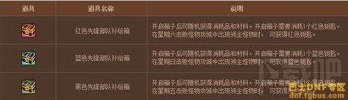 dnf新版怪物攻城有什么奖励 dnf新版怪物攻城速刷技巧