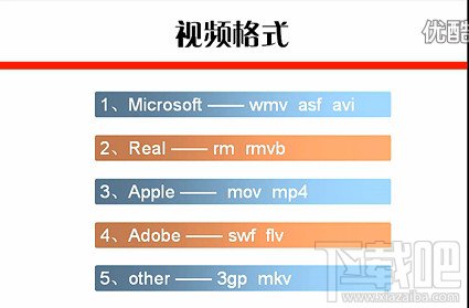 PPT视频教程PPT制作中如何插入视频播放