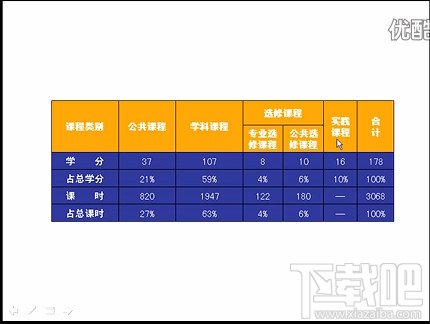 PPT视频教程PPT制作中怎样美化表格