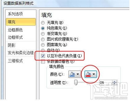 Excel2010设置图标指定颜色表示负值