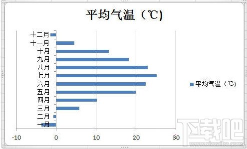 Excel2010设置图标指定颜色表示负值