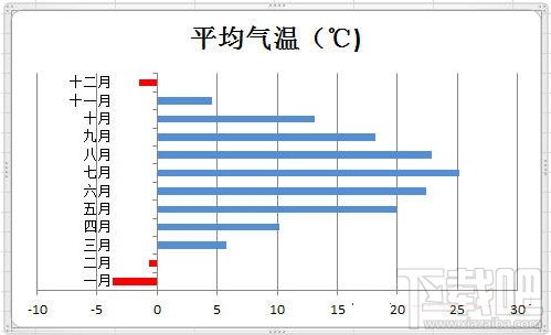 Excel2010设置图标指定颜色表示负值