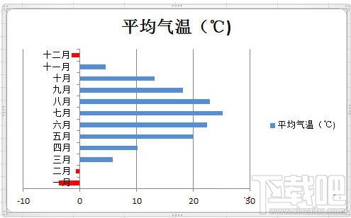 Excel2010设置图标指定颜色表示负值