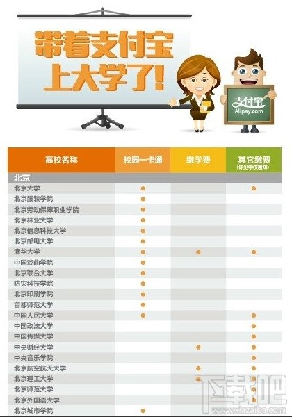 27所高校用支付宝交学费教程 学生们期待差评退款