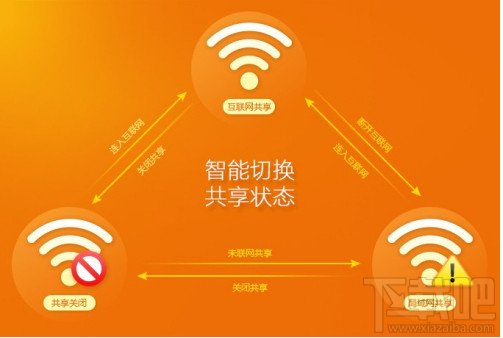 猎豹免费WiFi5.0新功能使用 校园网破解神器下载